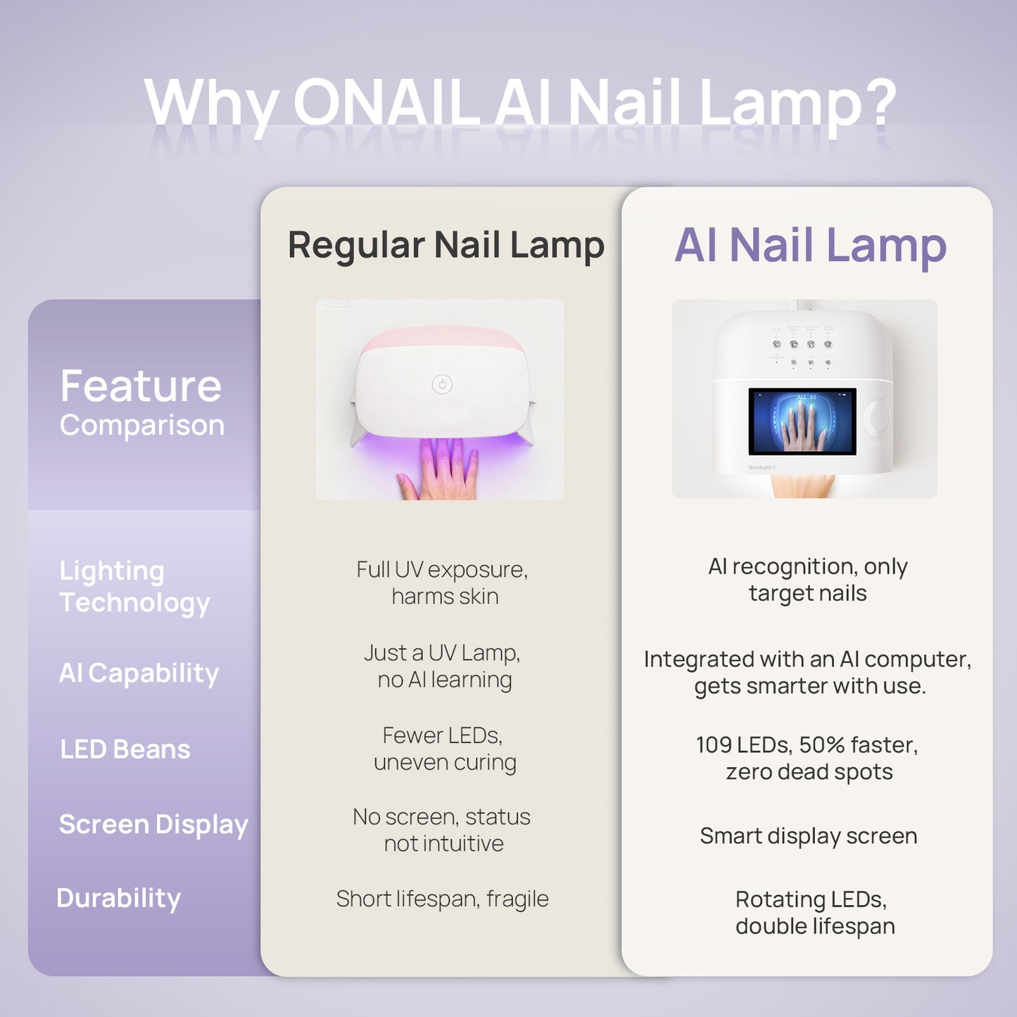 ONail AI Powered Nail Lamp and Accessories
